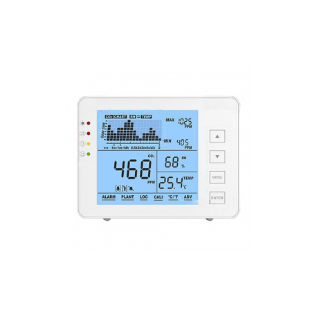 Medidor de CO2 METTLER TOLEDO CO2-1200P